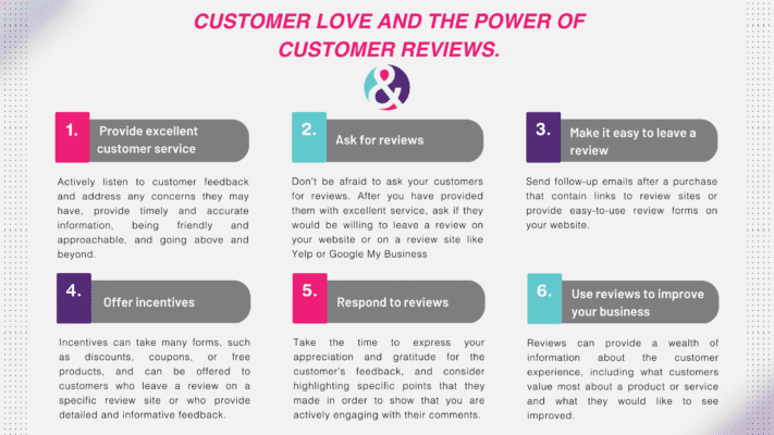Customer Love And The Power Of Customer Reviews for small business marketing