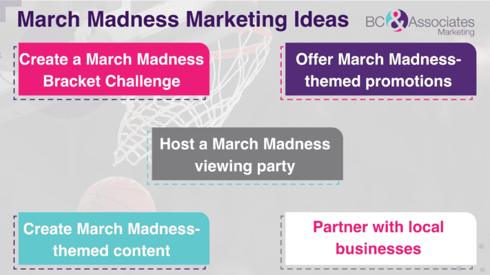 March Madness Marketing Ideas