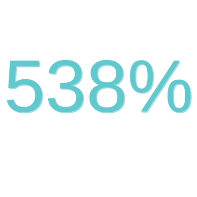 mall businesses with a documented marketing strategy are 538% more likely to succeed than those without one. (Source: HubSpot)