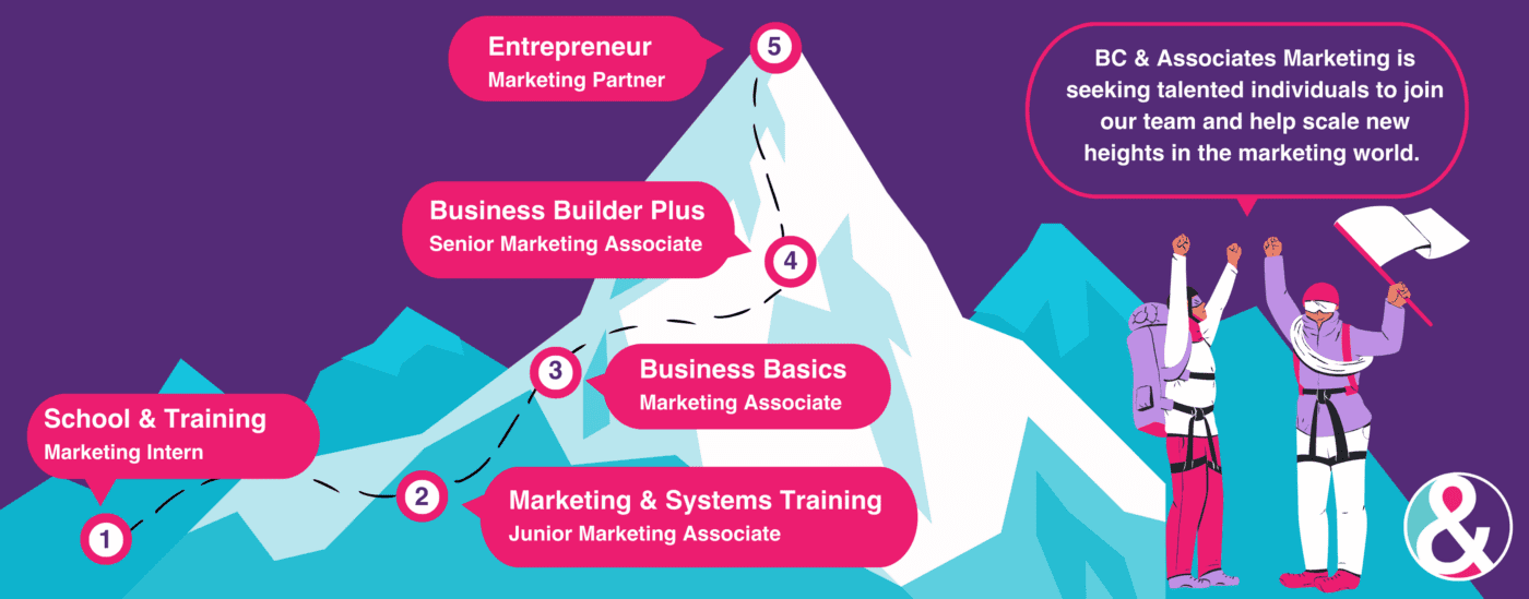 BC & Associates Marketing - We can be your trusted guide on this marketing journey! Mount graphic
