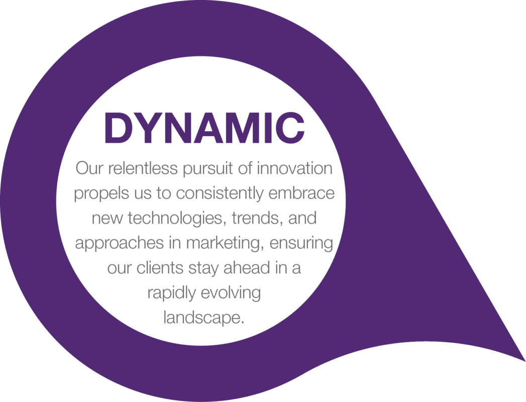BC & Associate Marketing. Small Business Marketing. Core Values: Dynamic - innovation, trends, technology