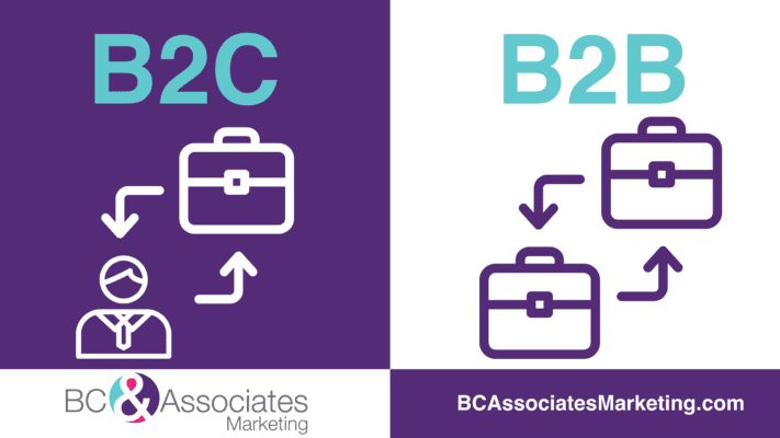 Graphics showing B2B and B2C 