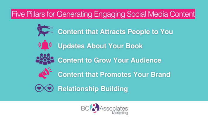 list of image showing Five Pillars for Generating Engaging Social Media Content
