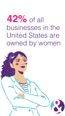 Women own 42% of Businesses in the US image with statistic