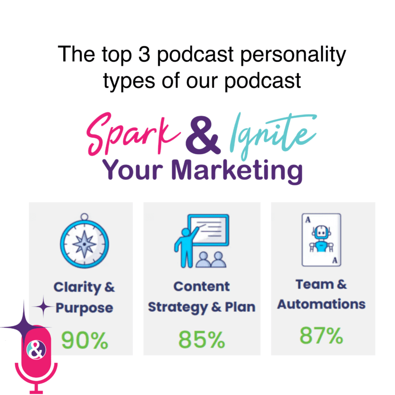 Podcast personality score